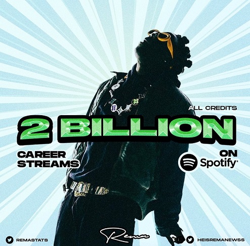 Rema Hits 2 Billion Career Streams On Spotify